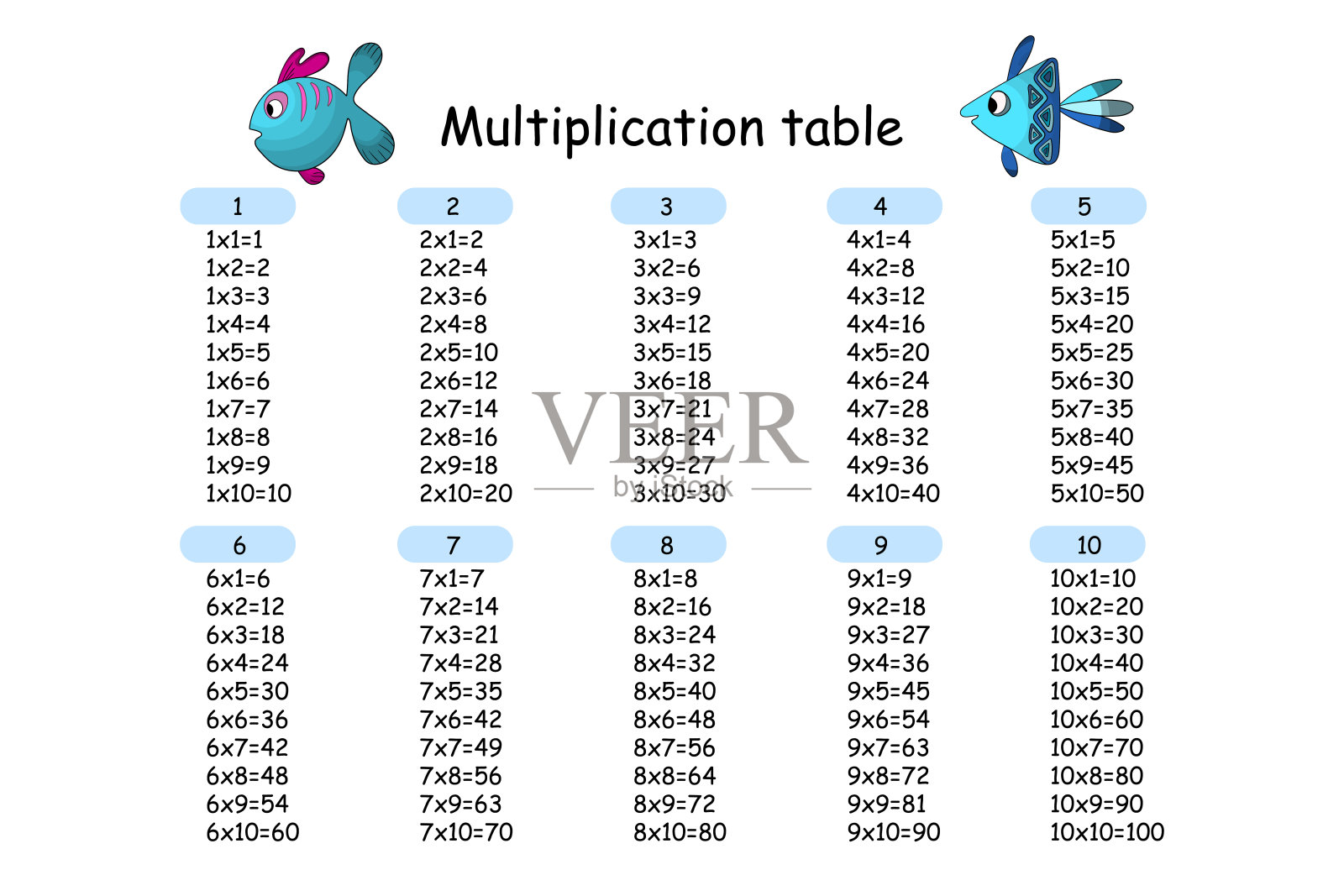 乘法广场。学校矢量插图与鱼。乘法表。彩色儿童教育海报。数学的孩子卡。插画图片素材