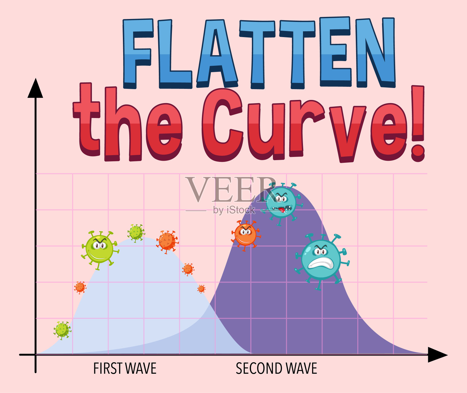 冠状病毒使曲线变平插画图片素材