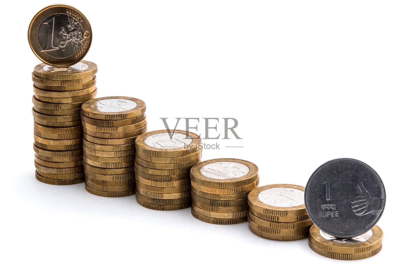 这是印度卢比对美元或欧元的变化曲线图，水平图片照片摄影图片