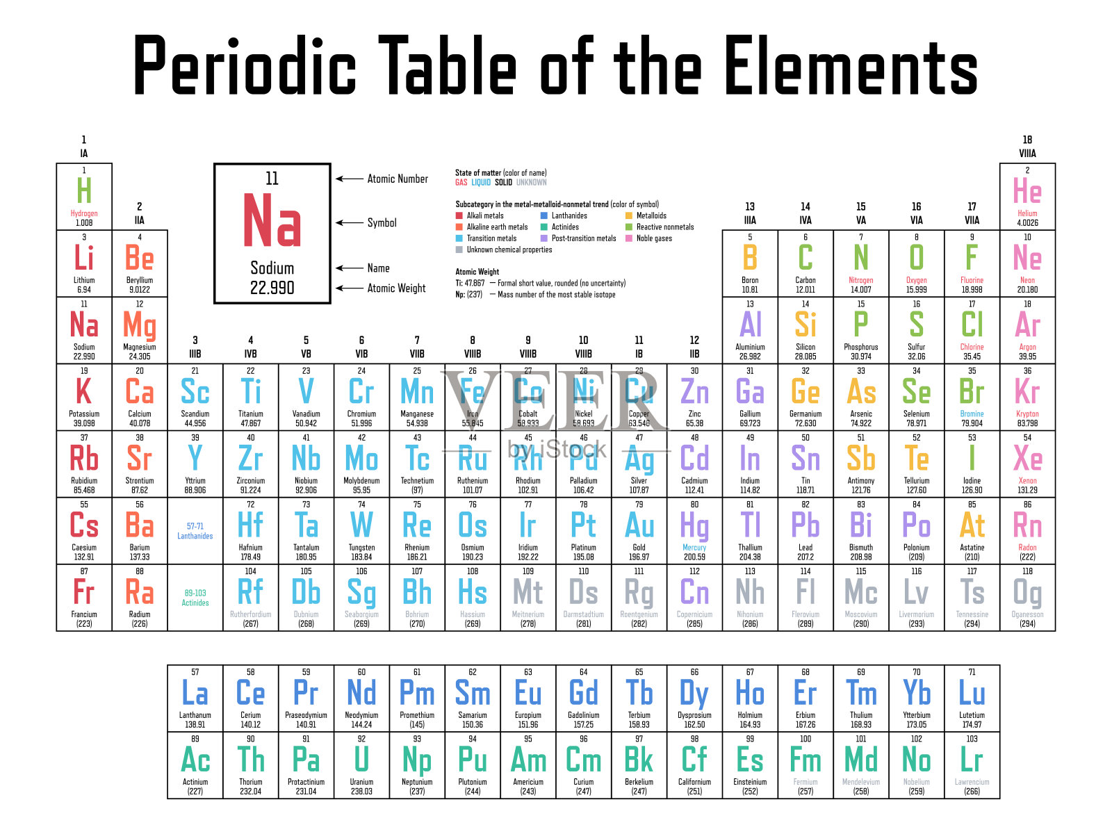 元素周期表插画图片素材