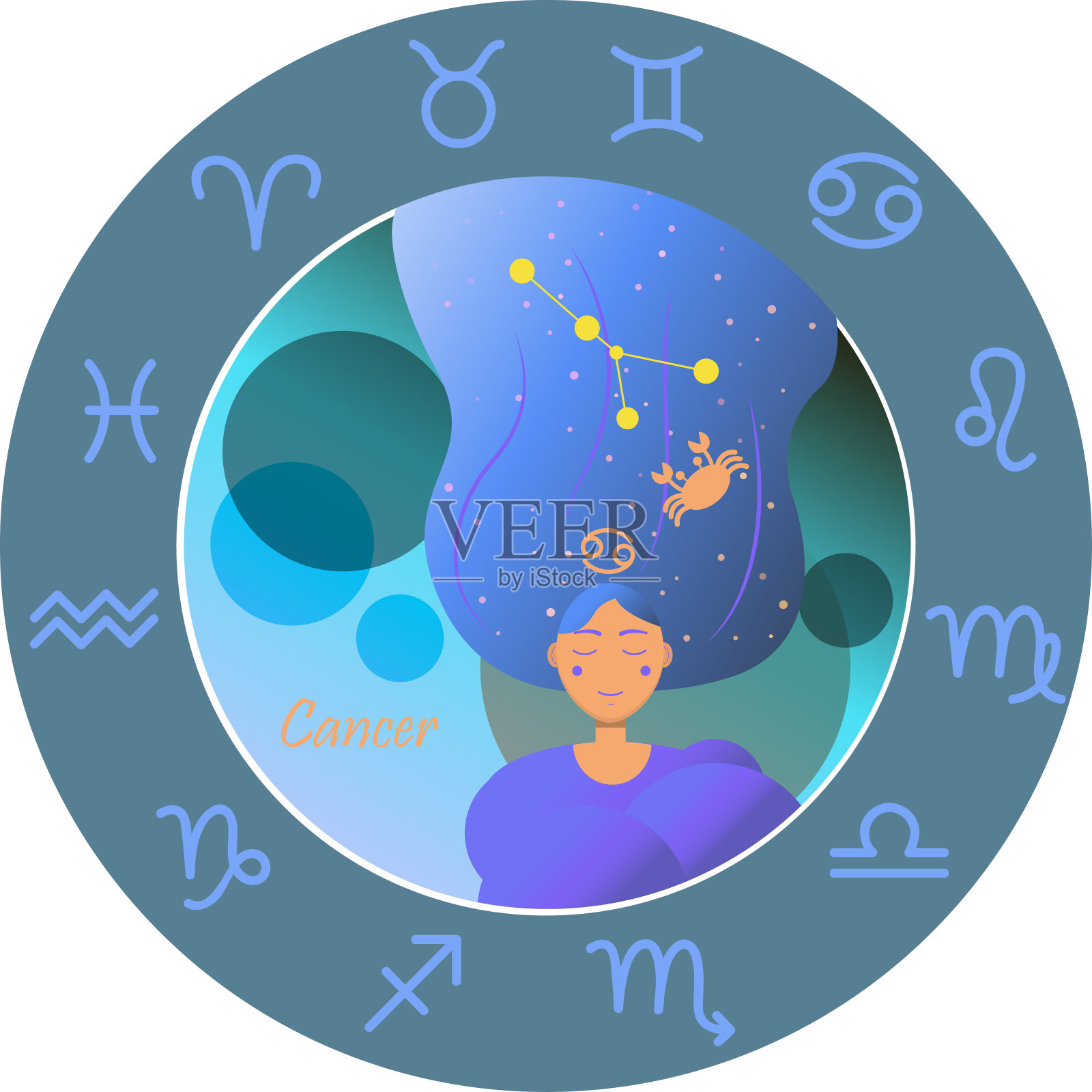 矢量插图的黄道十二宫星座的占星术。白羊座、金牛座、双子座、巨蟹座、狮子座、处女座、天秤座、天蝎座、射手座、摩羯座、水瓶座和双鱼座。插画图片素材