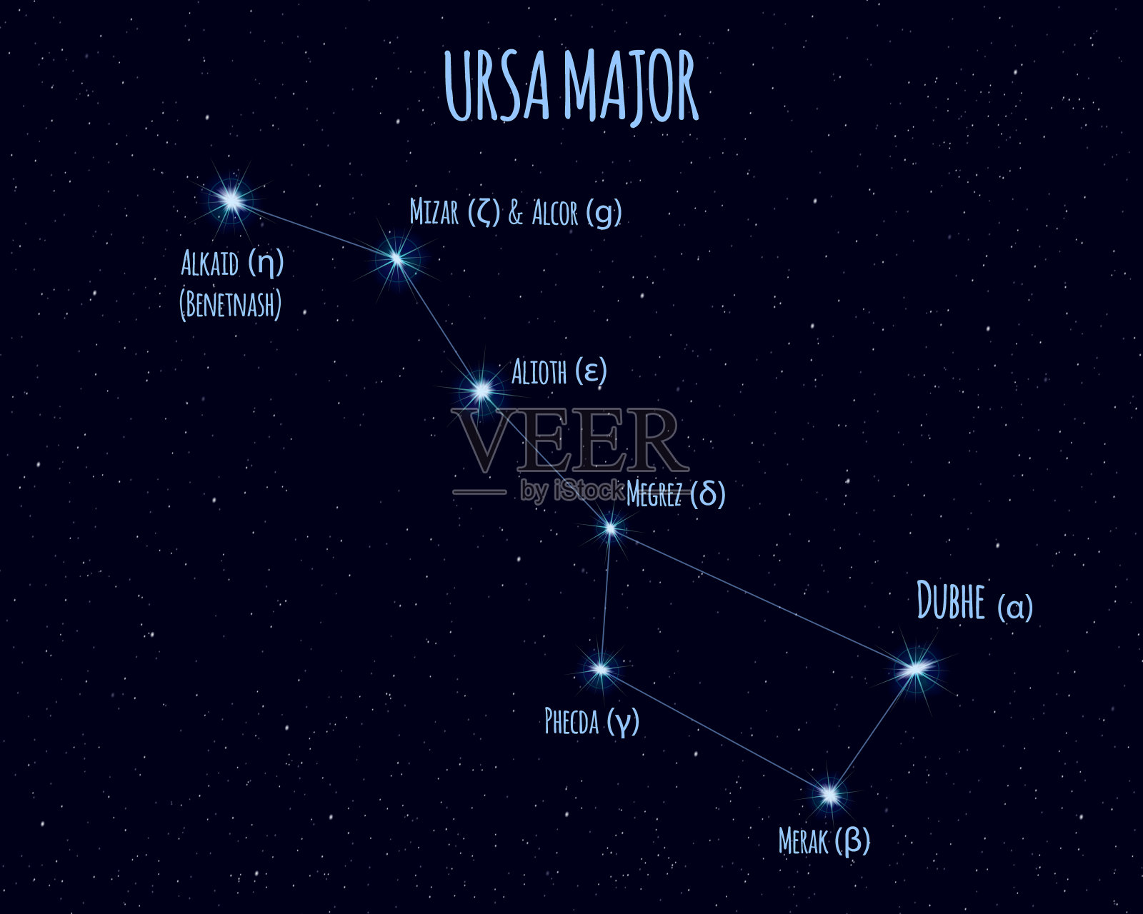 大熊座，带有基本恒星名称的矢量图插画图片素材