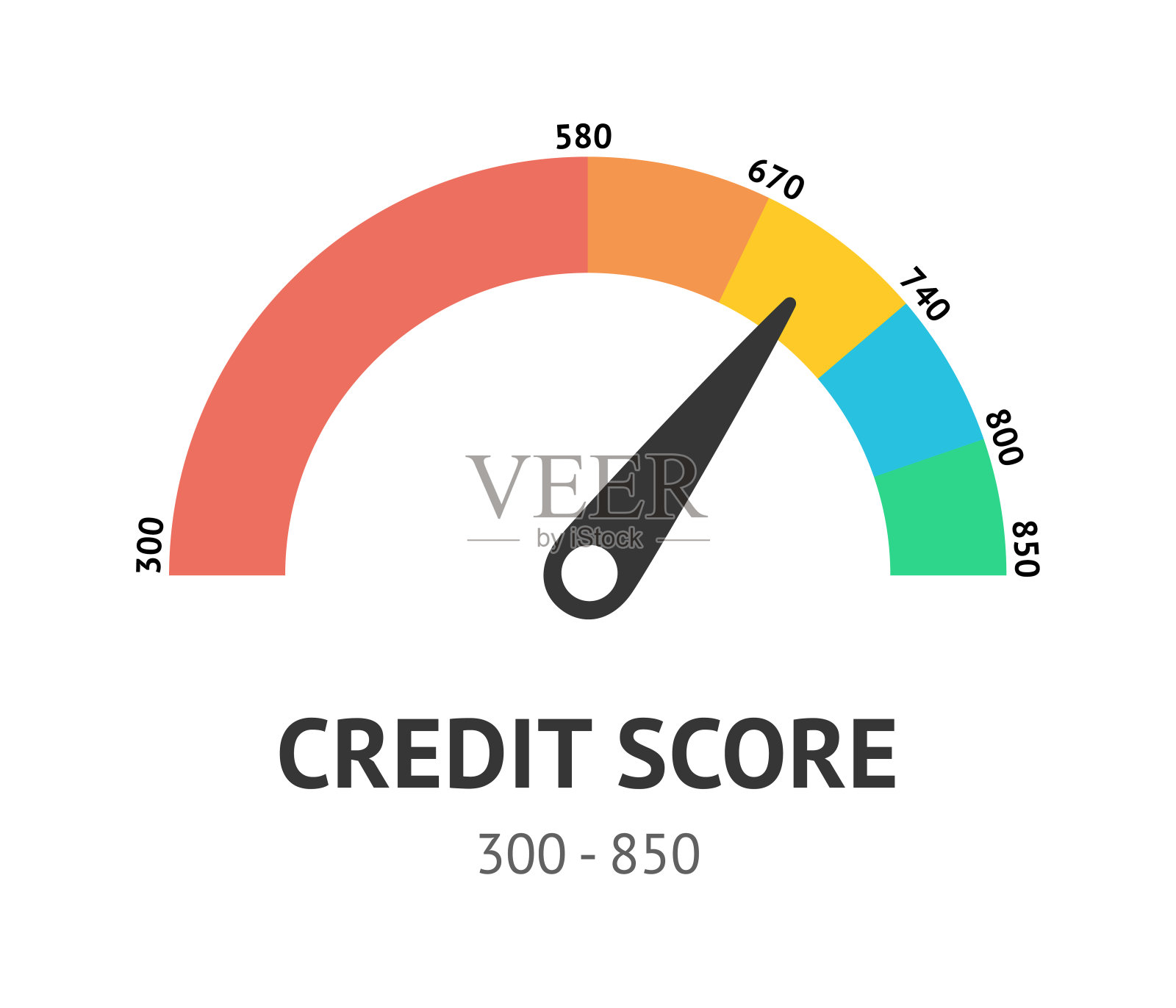 信用评分规模概念平面矢量插图插画图片素材