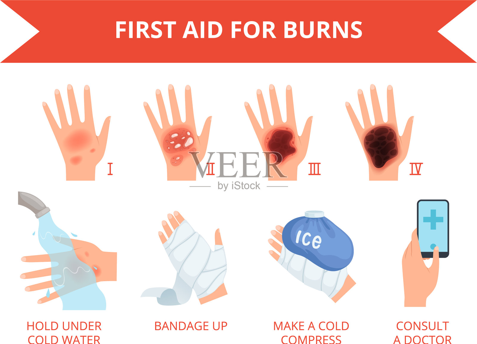 烧伤皮肤先处理人手或火插画图片素材