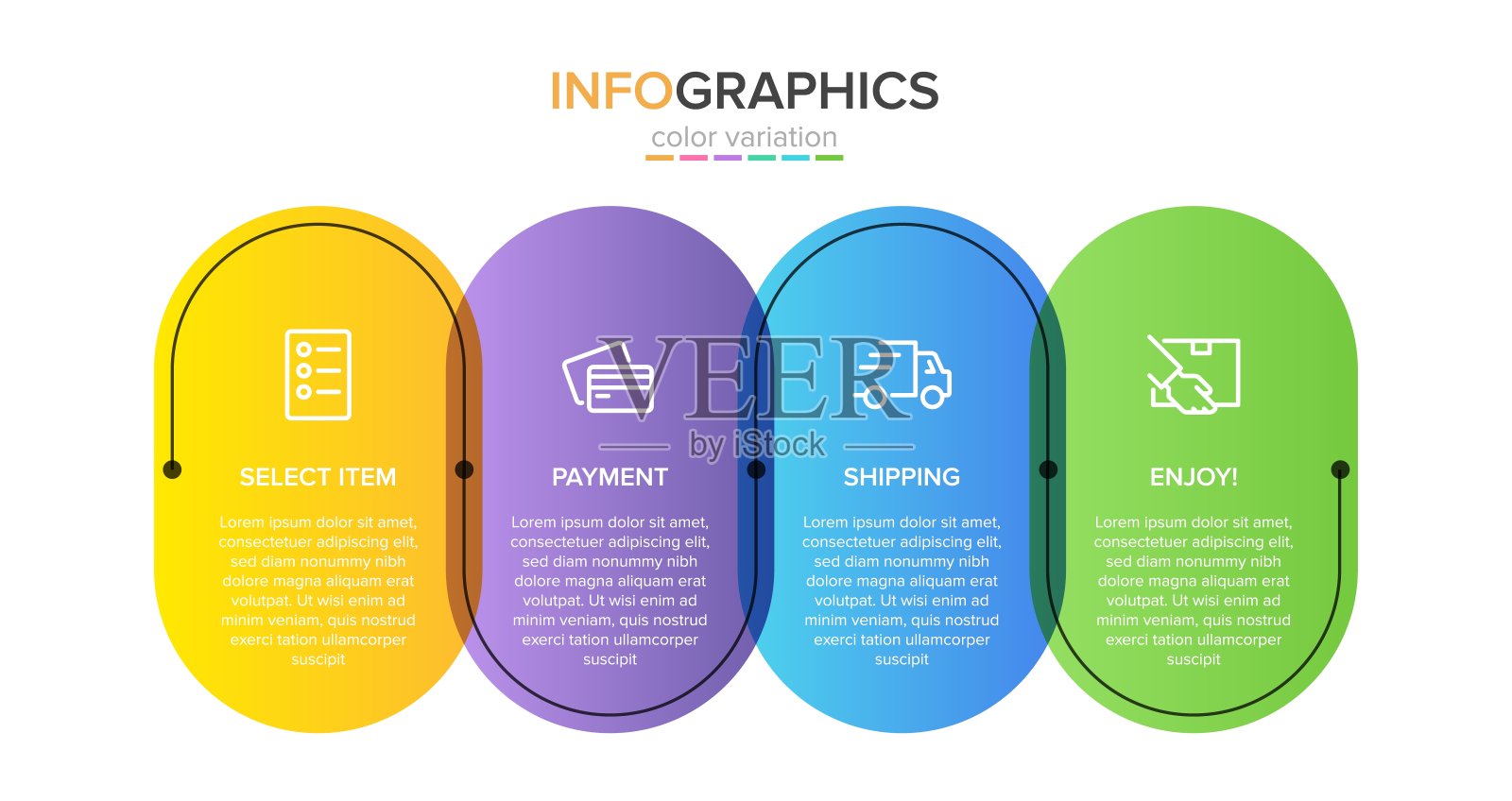 购物过程的概念有4个连续步骤。四个色彩丰富的图形元素。时间轴设计的小册子，介绍，网站。信息图表设计布局。插画图片素材