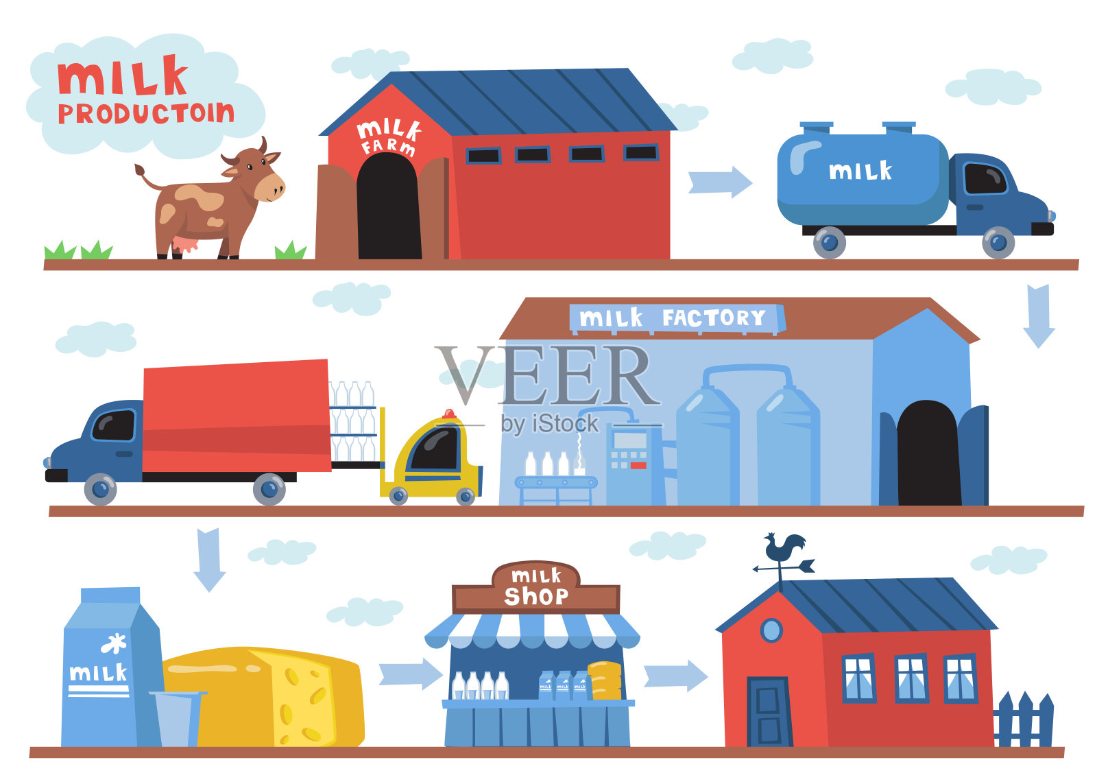 牛奶生产工艺集插画图片素材