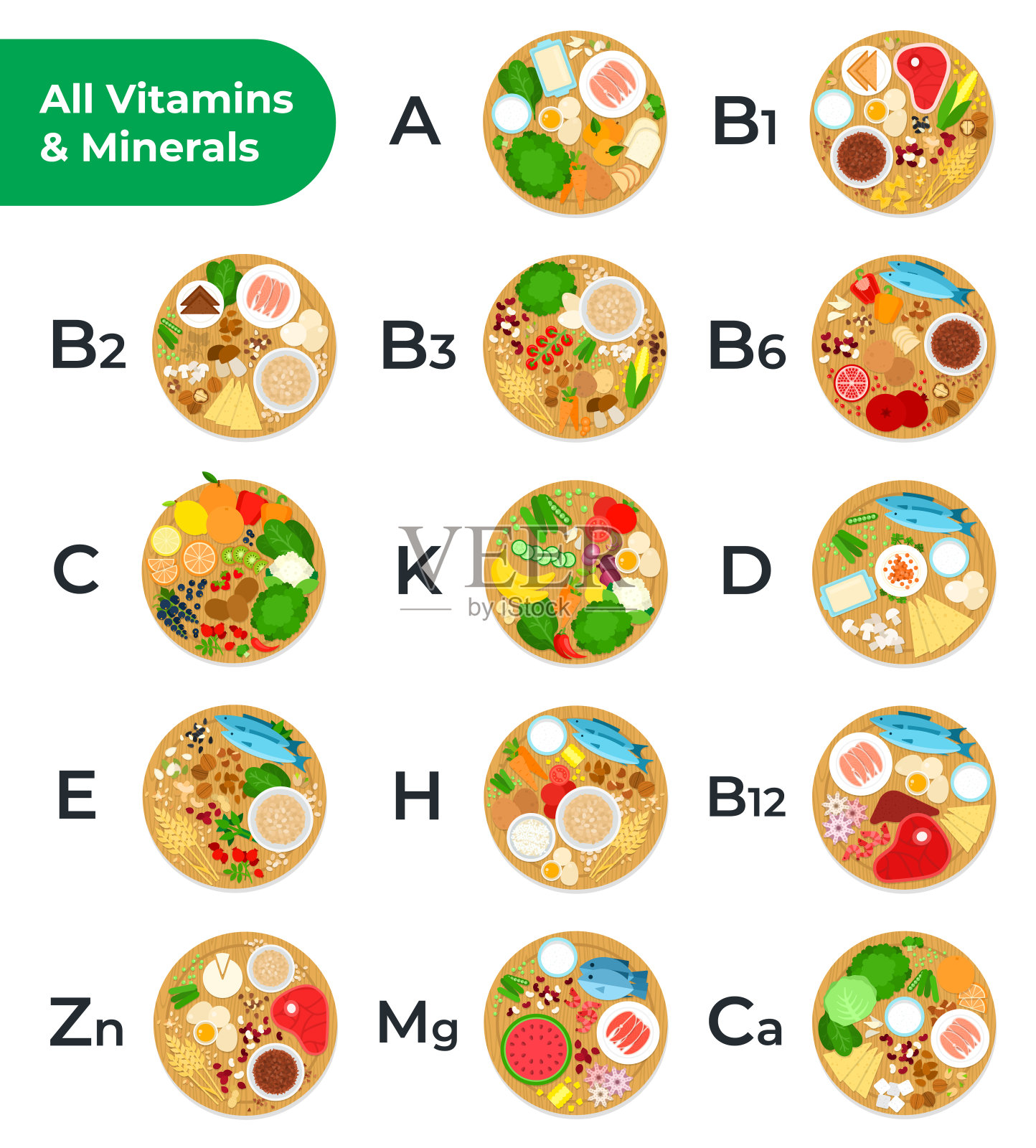 所有维生素和矿物质表，食物包含它们向量图标平面孤立的说明插画图片素材
