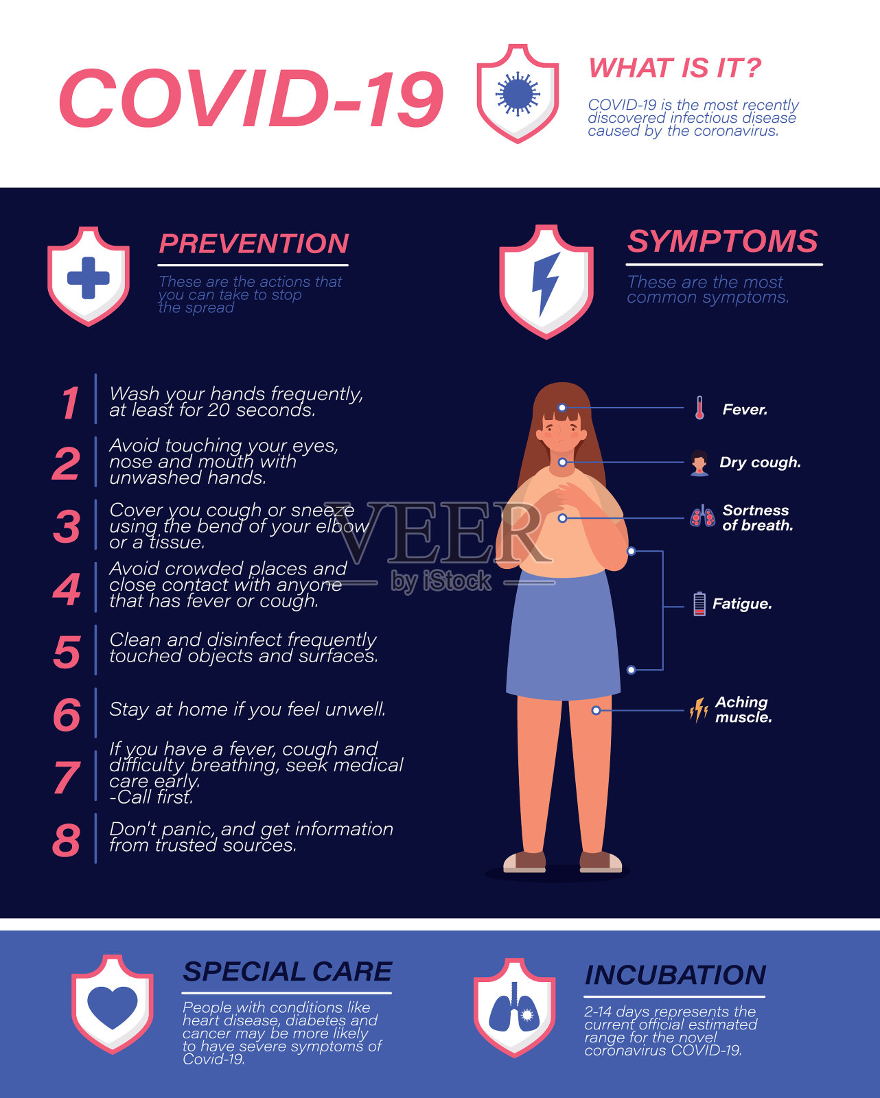 Covid - 19病毒症状预防提示及女童插画图片素材