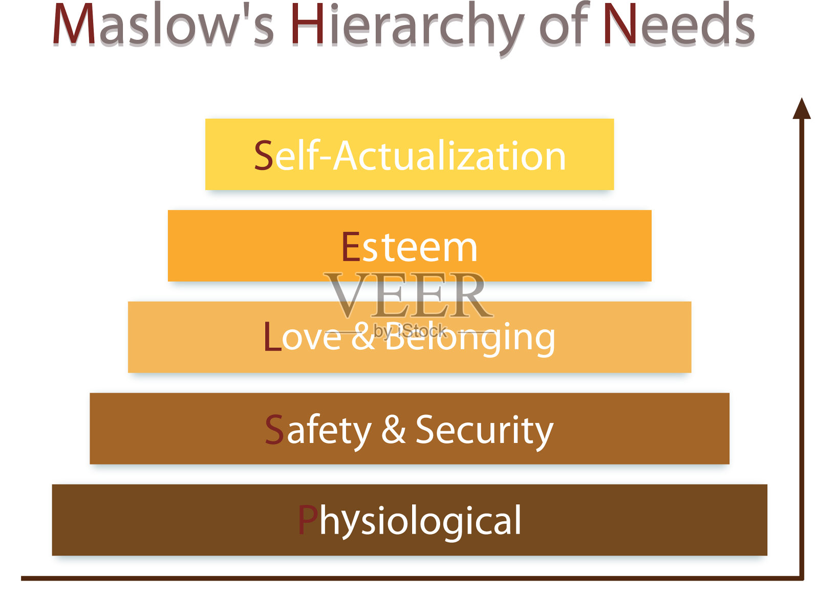 社会心理学概念马斯洛酒吧插画图片素材
