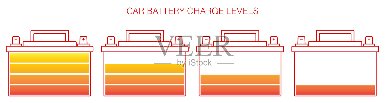 汽车电池图标具有不同的电量水平。保持电池供电。在汽车修理店服务。向量设计元素图片