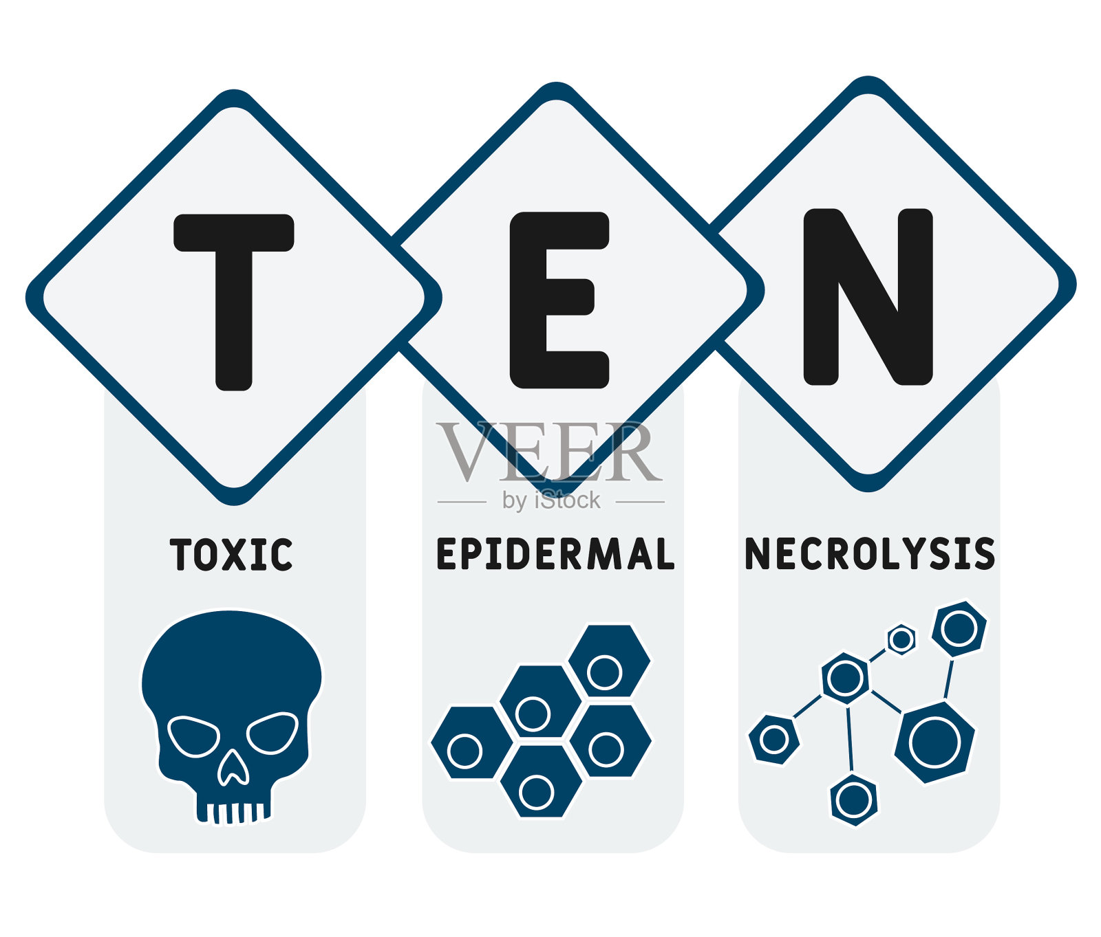 中毒性表皮坏死松解症。缩写，医学概念背景。插画图片素材
