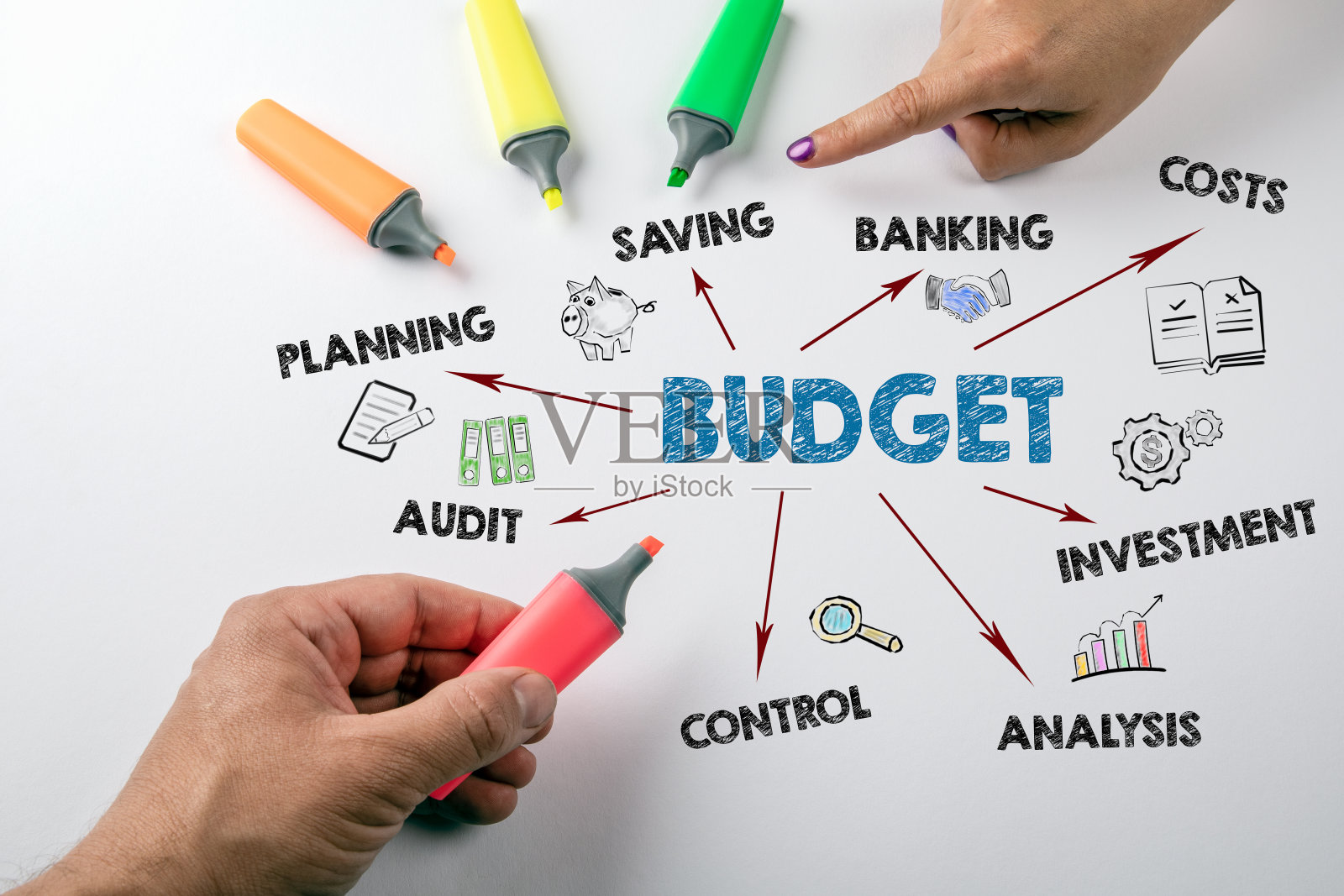 预算。计划，节约，投资和控制的概念。图表与关键字和图标。颜色标记照片摄影图片