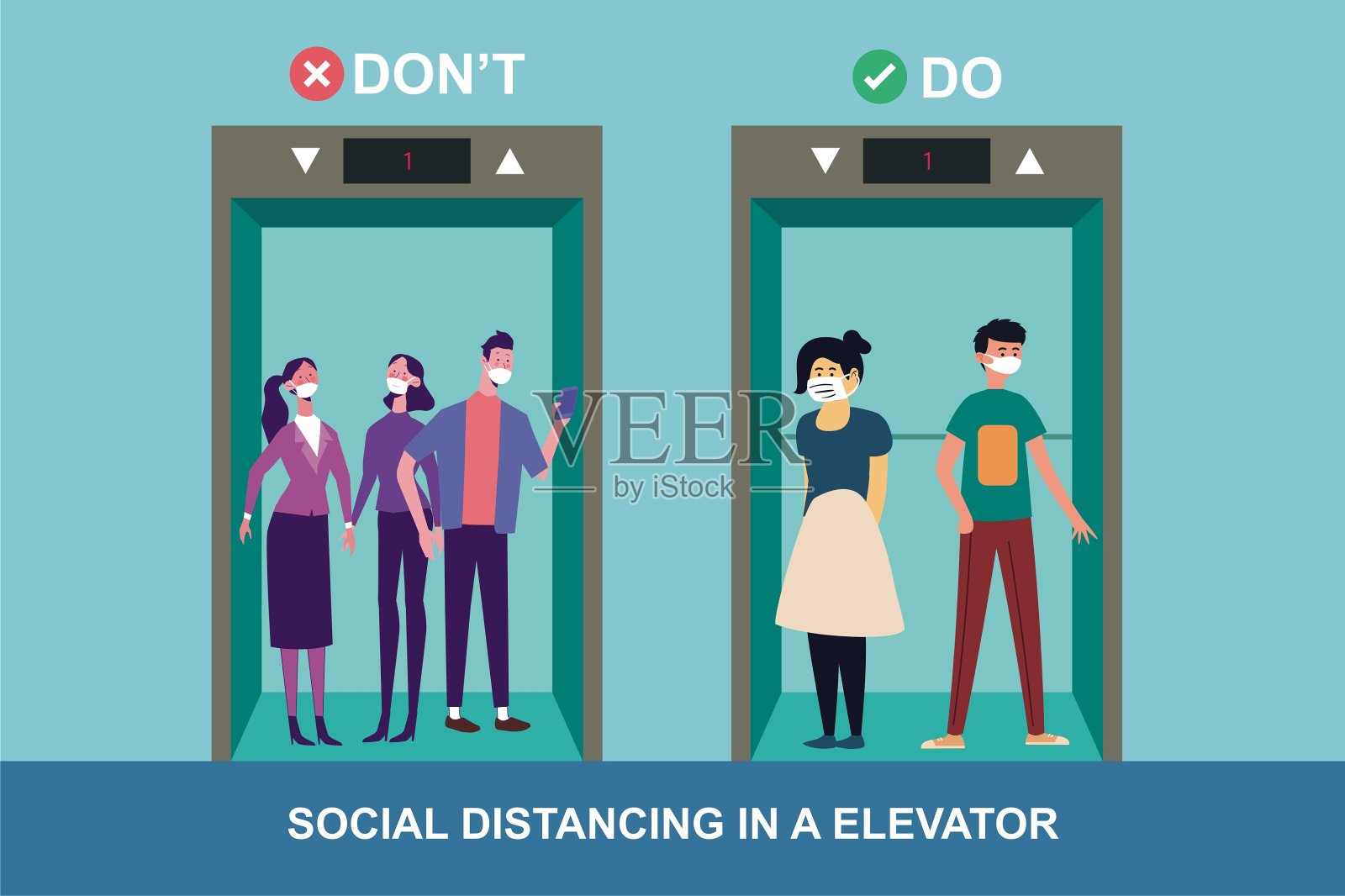 做和不做关于冠状病毒的海报。办公室员工及其他员工的安全须知。在电梯里保持社交距离。电梯和电梯中的社会距离。插画图片素材