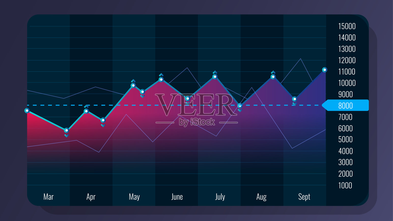 未来风格的UI和UX元素交易设计。财务图表。大数据。股票，指数，外汇，债券。应用程序设计的HUD。加密货币和区块链技术设计模板素材