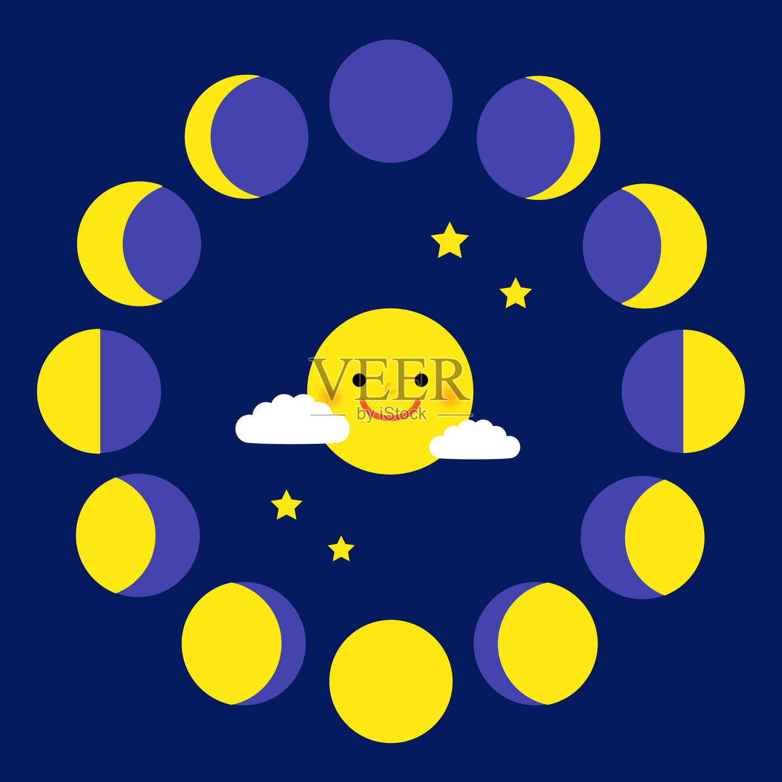 微笑的月亮和月相。从新月到满月的周期插画图片素材