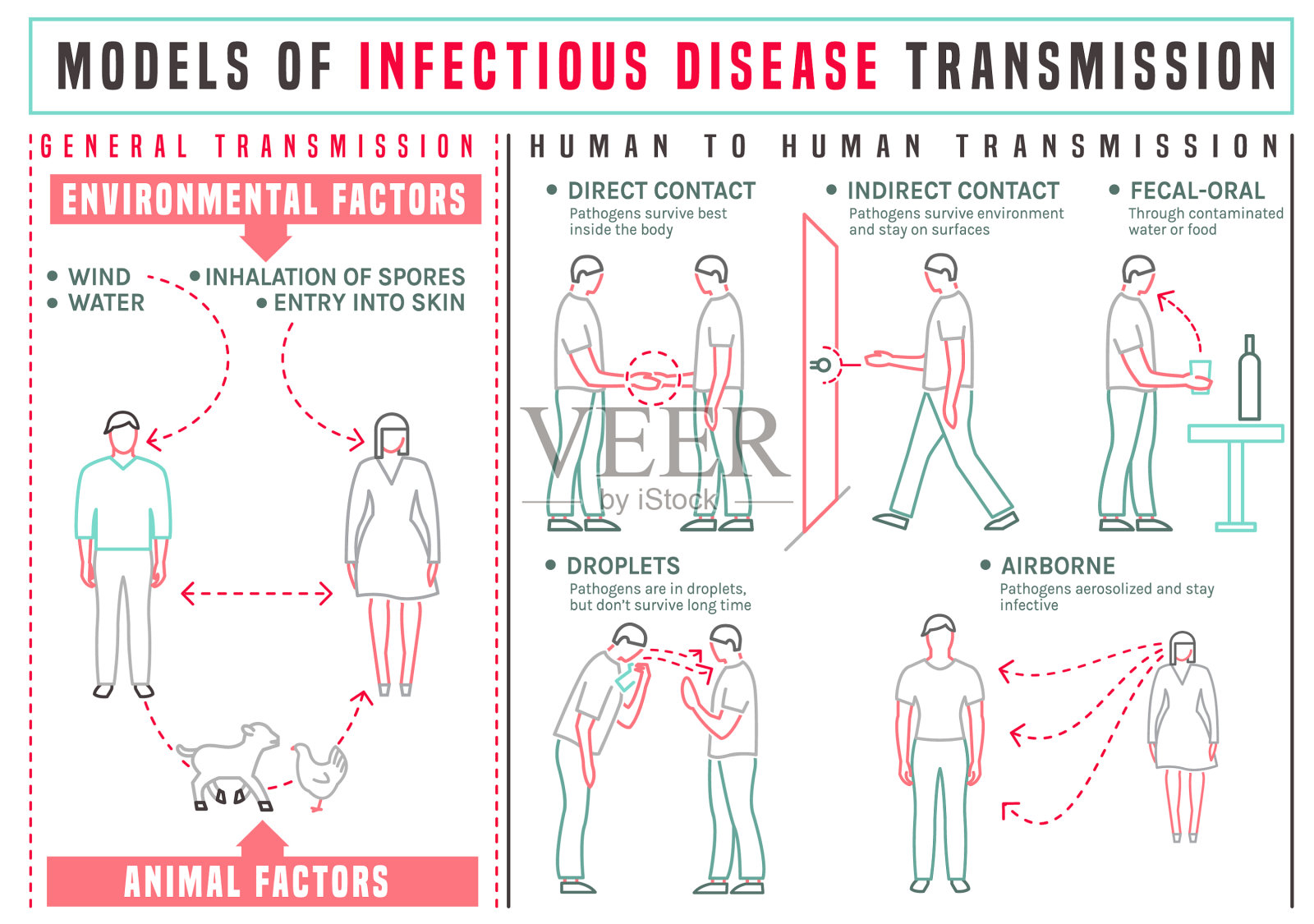 疾病传播信息图插画图片素材