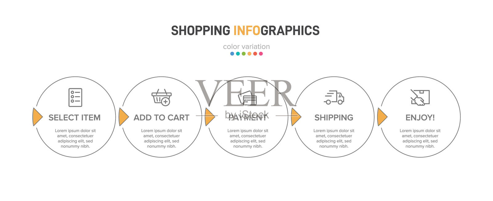 概念购物流程有5个连续插画图片素材