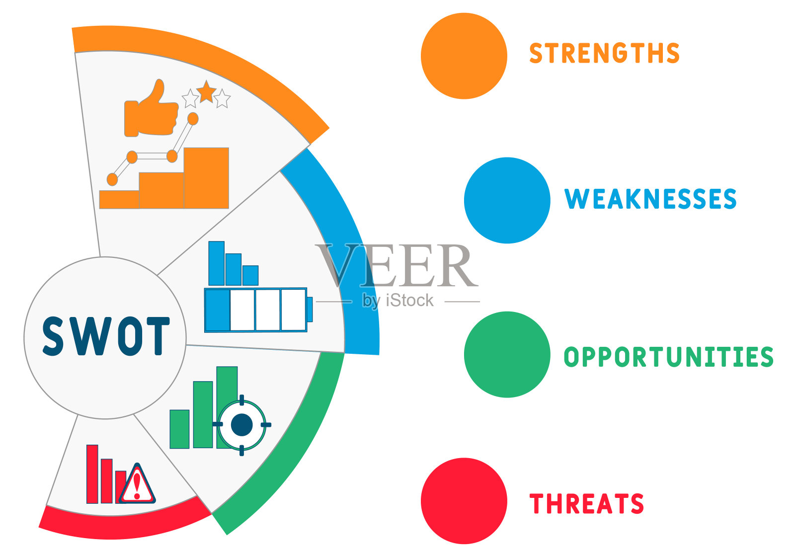 优势、劣势、机会和威胁的缩写商业概念背景。插画图片素材