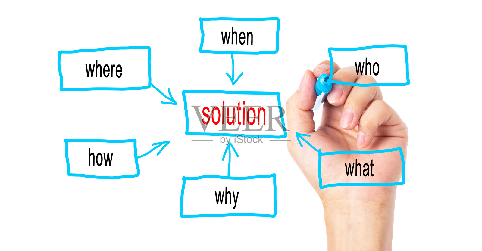 手绘商业策略概念与蓝色记号笔透明擦板照片摄影图片