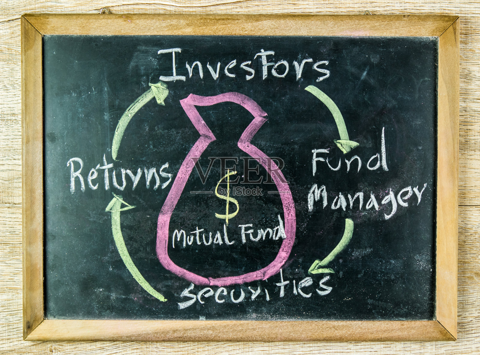 黑板上的共同基金概念照片摄影图片