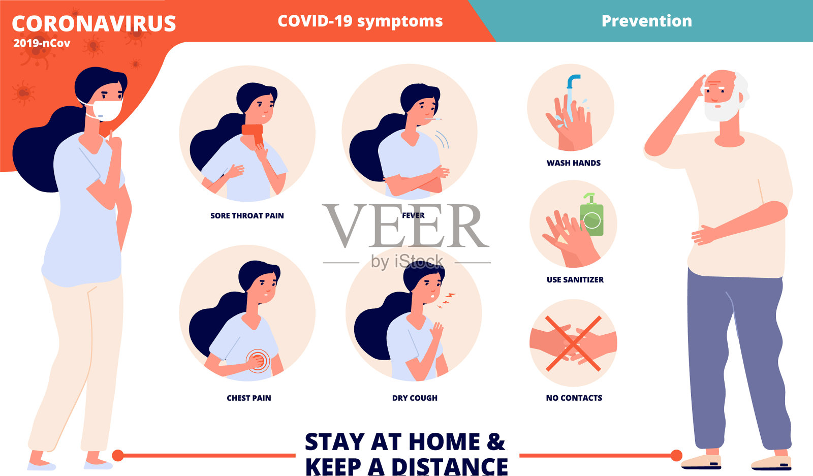 冠状病毒症状的预防卫生插画图片素材