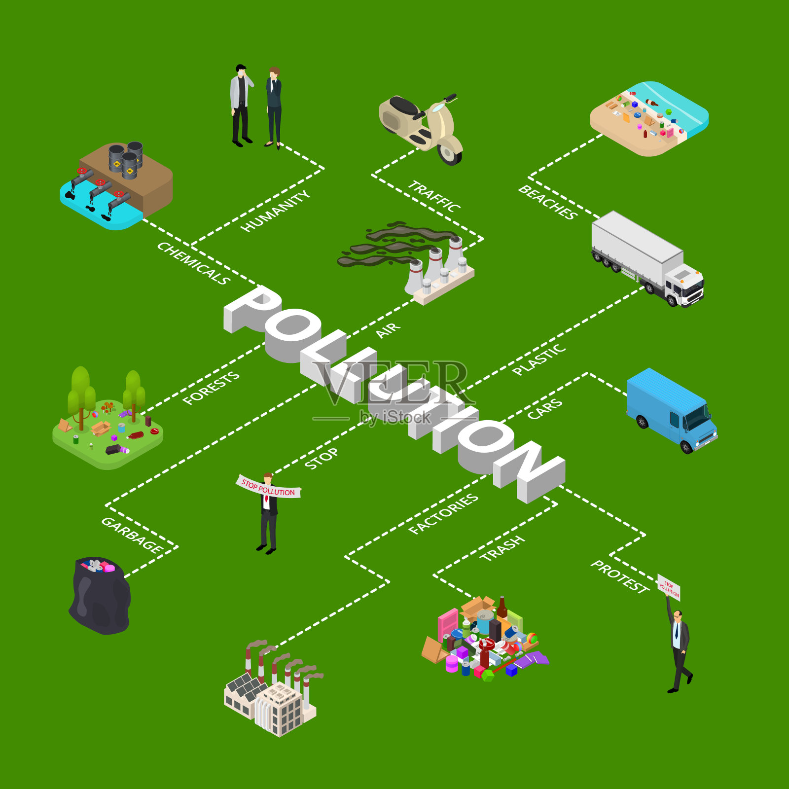生态污染概念信息图表2.5D等距视图矢量素材插画图片素材