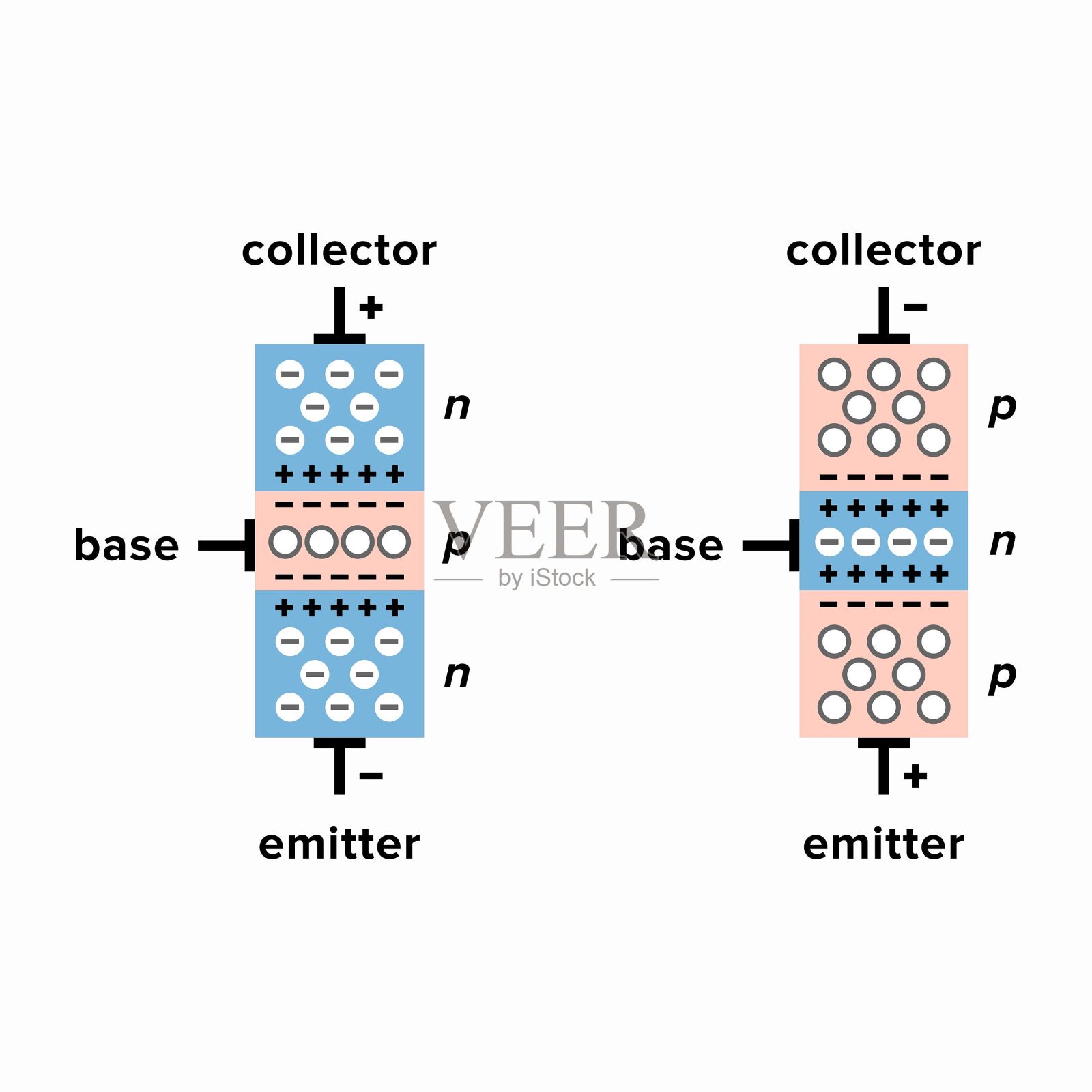 n-p-n和p-n-p双极结晶体管的工作原理插画图片素材