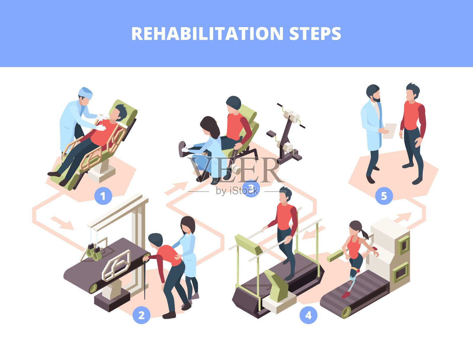 康复阶段。损伤保健理疗步骤医疗矢量信息图等角图解插画图片素材