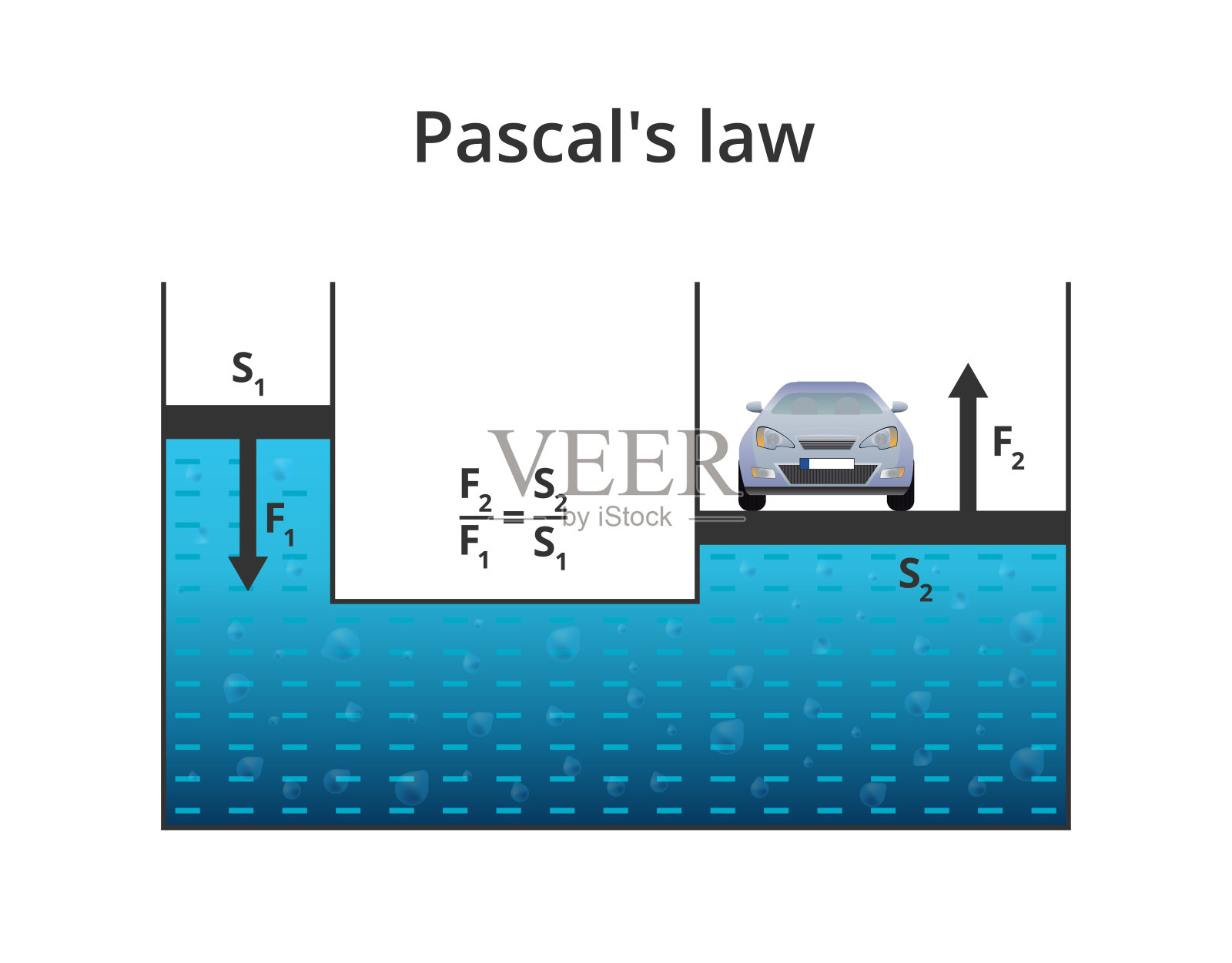 向量物理学帕斯卡定律或帕斯卡原理孤立的科学例证。它描述了流体压力的传递变化和力的作用。它用于液压机。插画图片素材