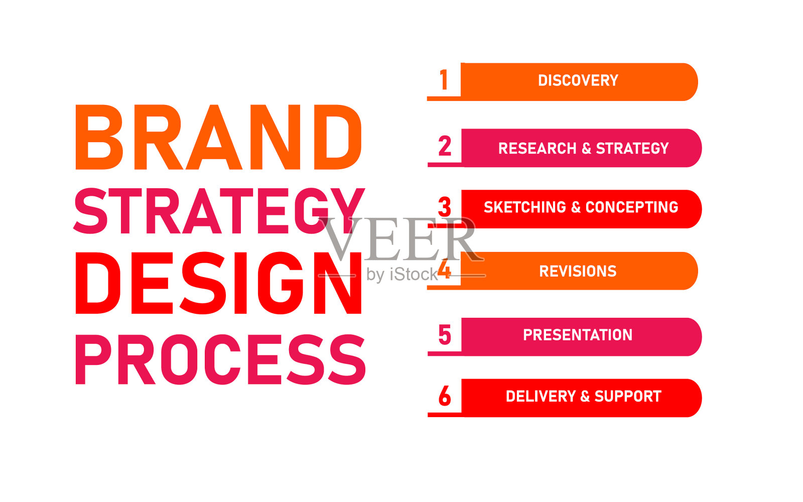 品牌策略设计过程发现研究插画图片素材
