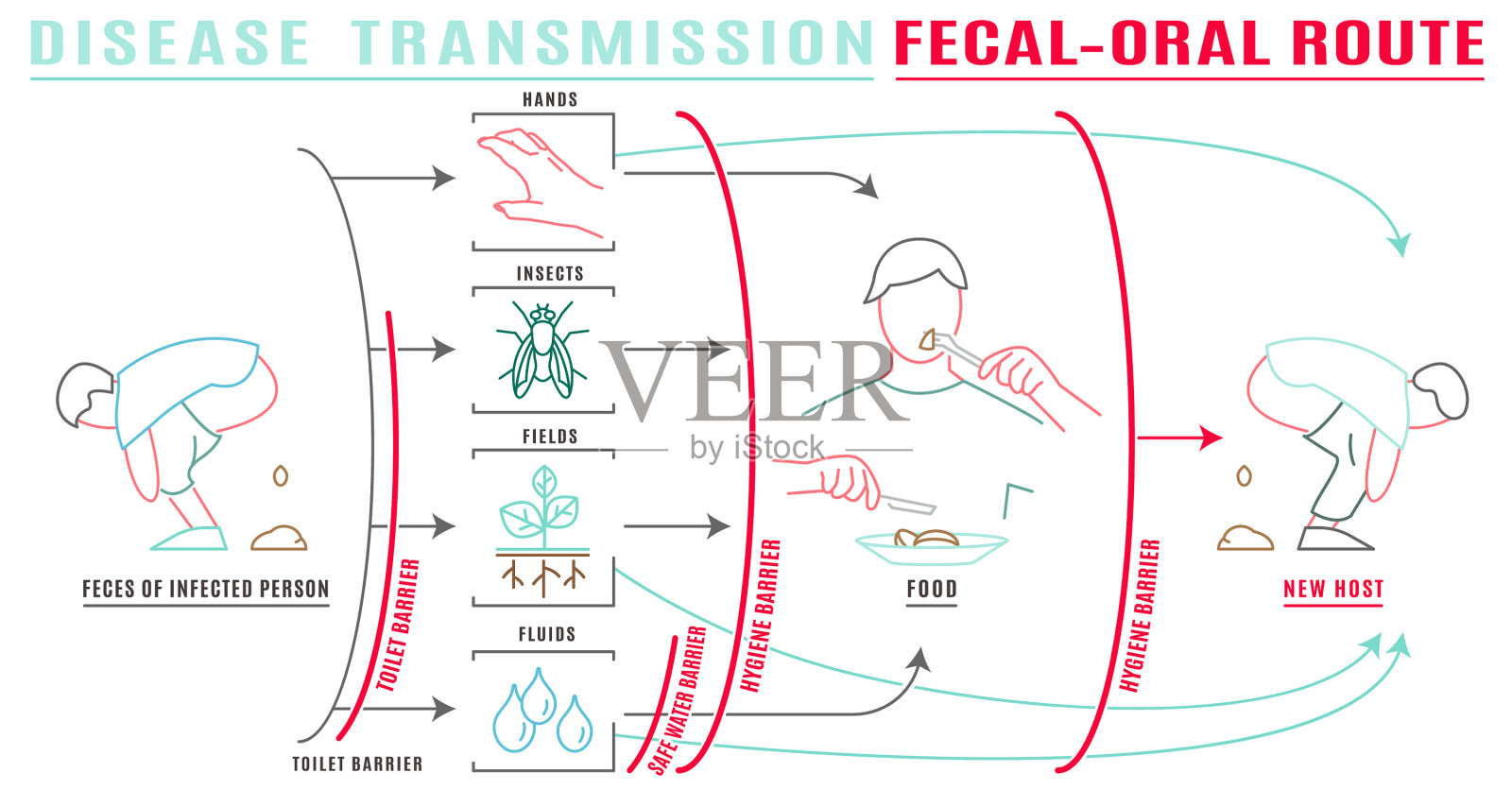 疾病传播的形象插画图片素材