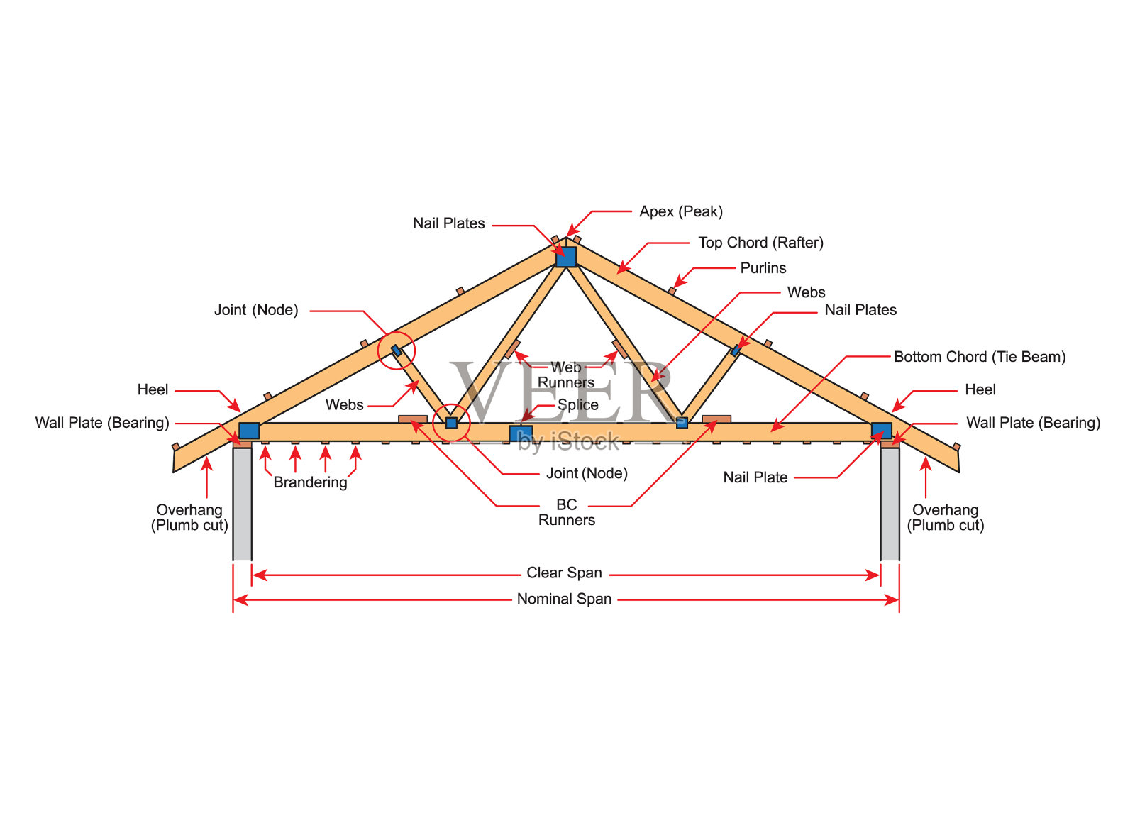 屋面建筑钢框架盖桁架插画图片素材