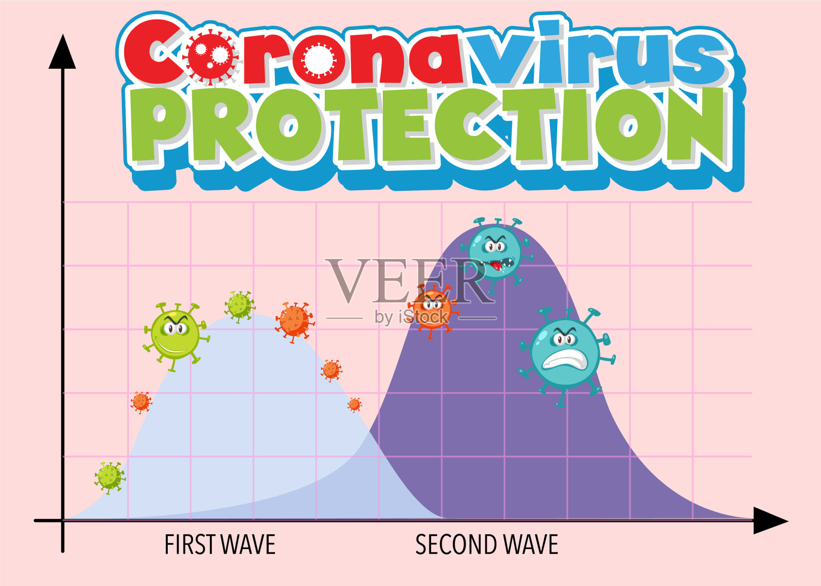 冠状病毒防护标志与第二波图表插画图片素材