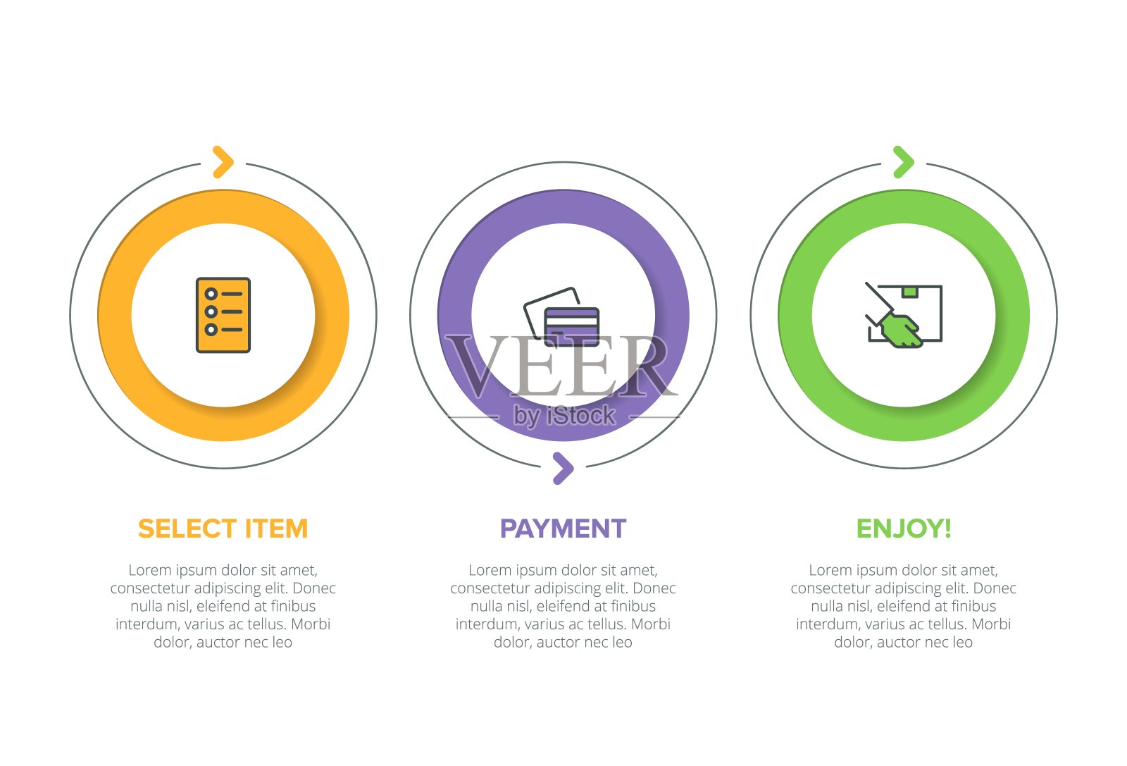 购物过程的概念有三个连续的步骤。三个彩色的图形元素。时间轴设计的小册子，演示文稿，网站。信息图形设计布局。插画图片素材