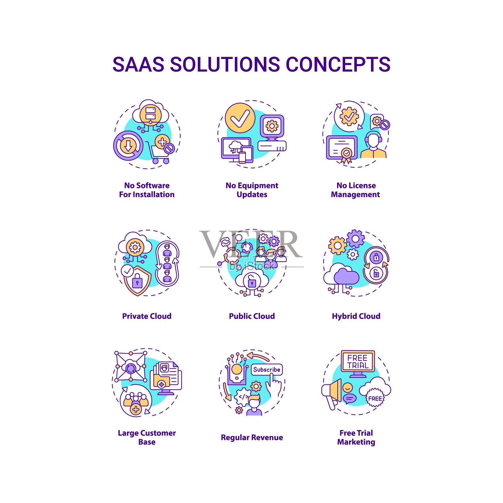 SaaS解决方案概念图标集插画图片素材