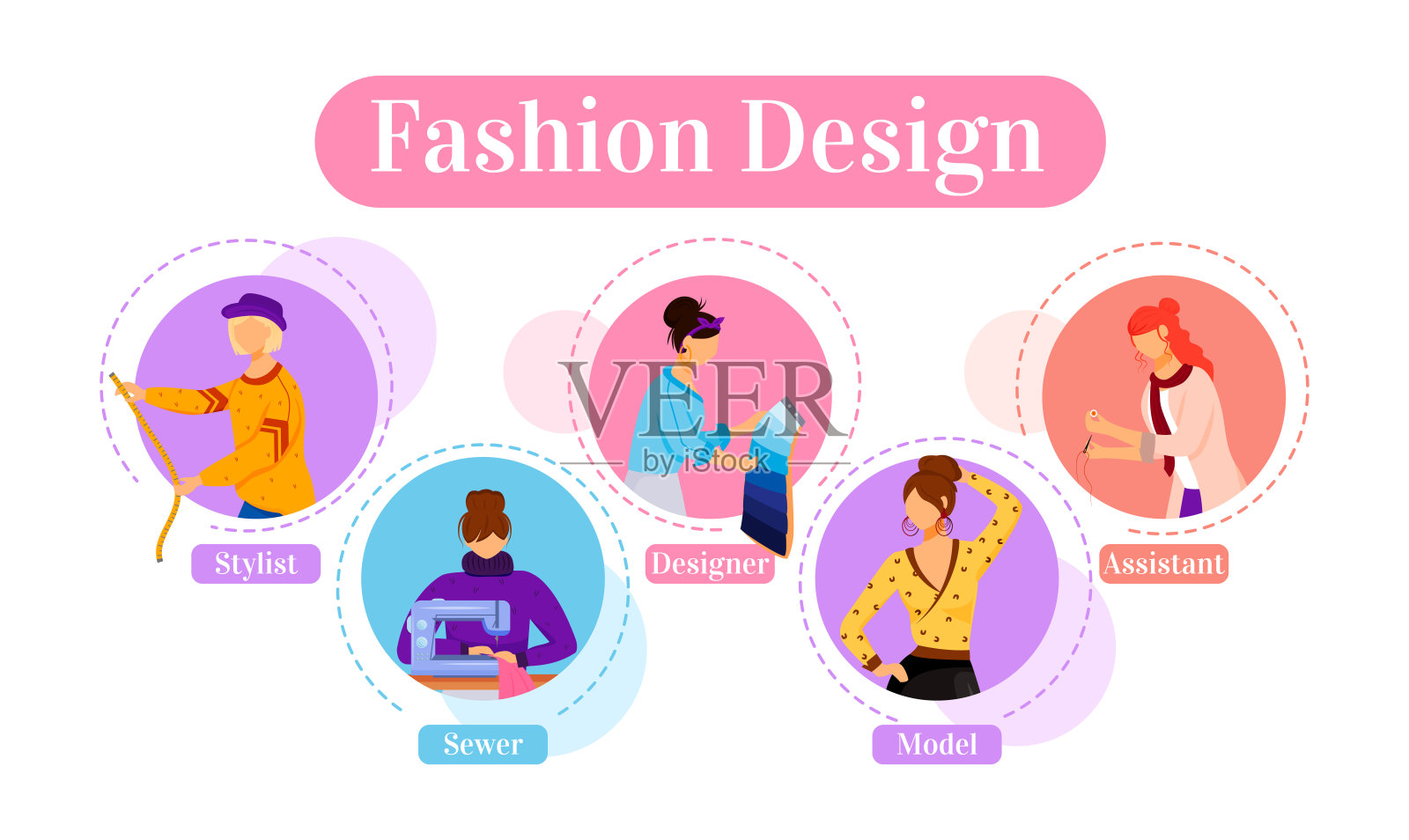 时尚设计矢量信息图模板。造型师、设计师和助理。海报，小册子页概念设计与平面插图。时装表演。广告传单，传单，信息横幅创意设计模板素材