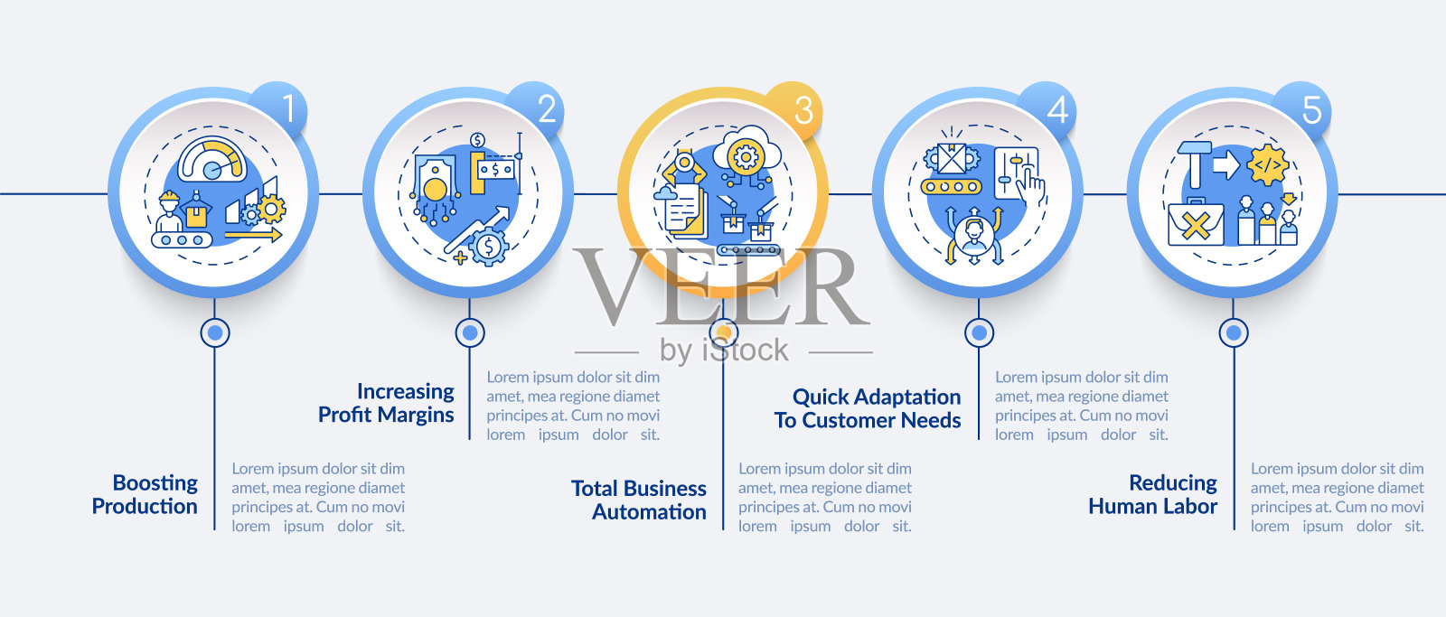 工业4.0目标矢量信息图模板设计模板素材