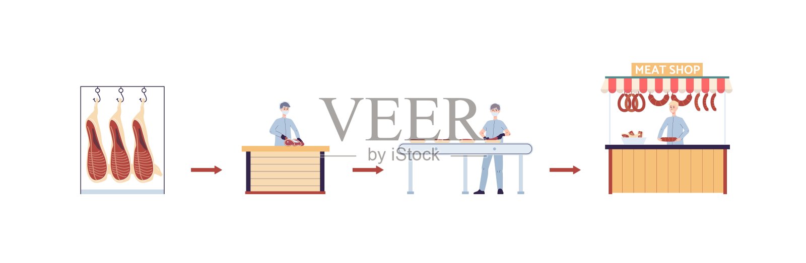 从肉铺到香肠店的肉类加工步骤。插画图片素材