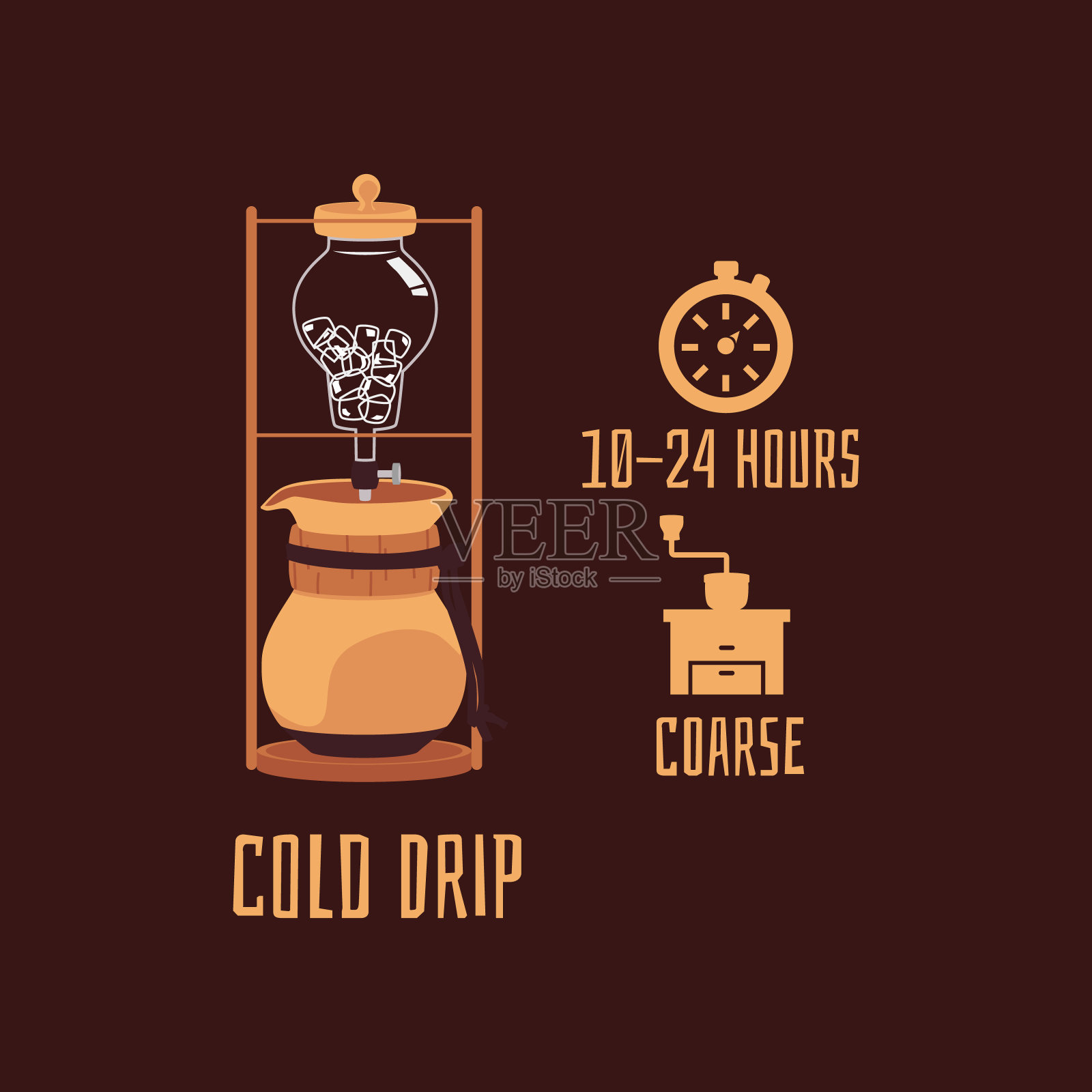 卡片或横幅为冷滴咖啡冲泡法，平面矢量插图。插画图片素材