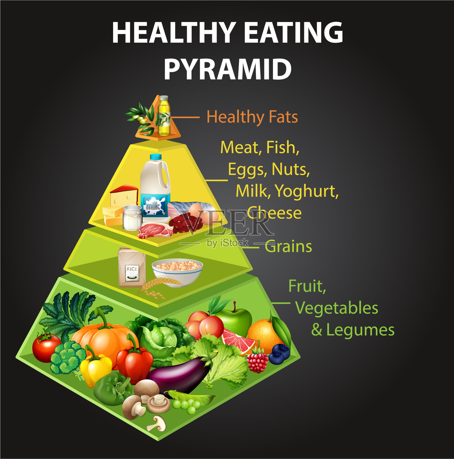 健康饮食金字塔图插画图片素材