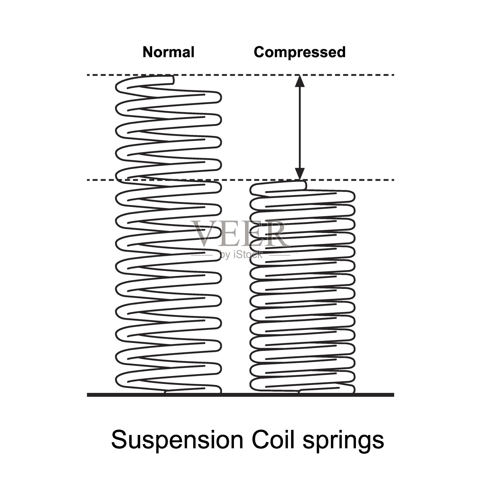 金属线圈弹簧。螺旋软线。金属螺旋。线圈弹簧隔离在白色背景矢量插画图片素材