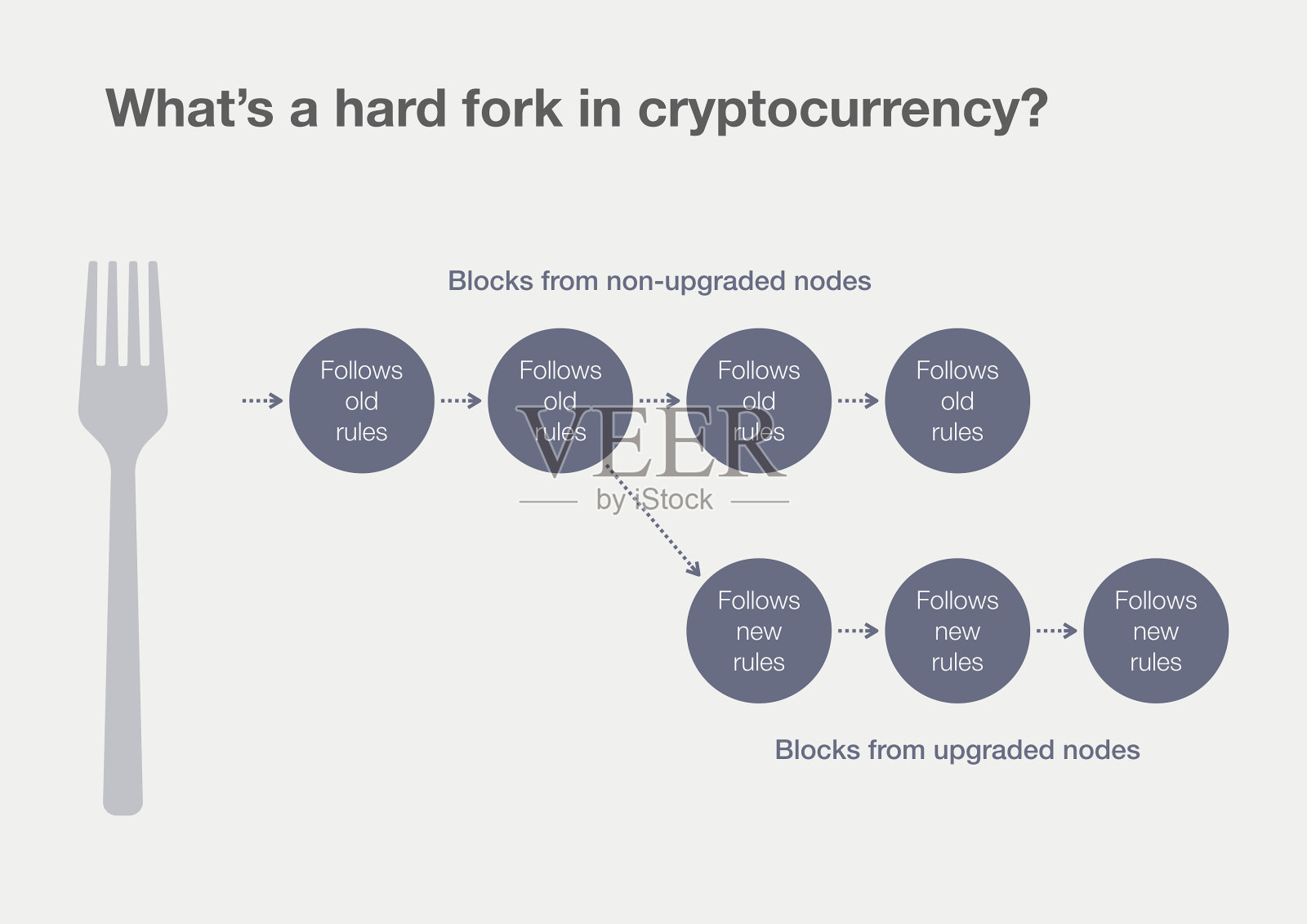 什么是加密货币的硬分叉?插画图片素材