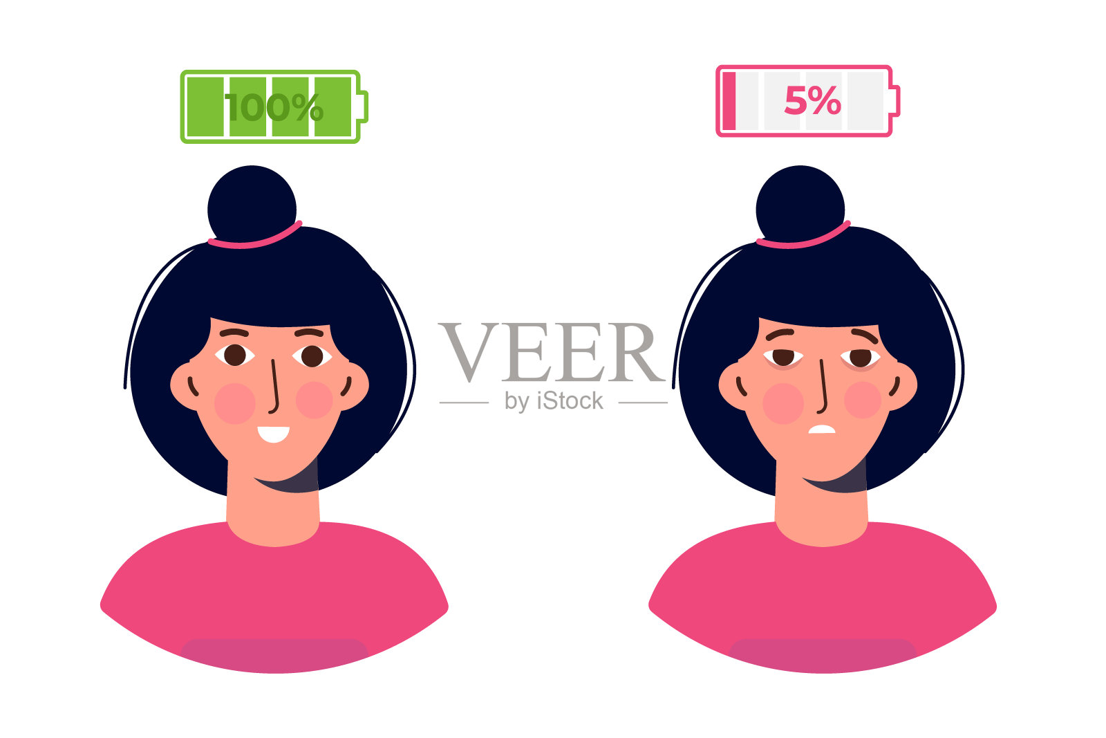 充满活力和疲惫的女商人与充满充电和不充电的电池平板风格的概念。矢量图插画图片素材