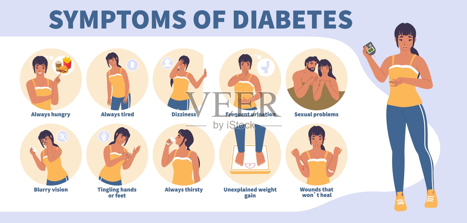 糖尿病早期迹象和症状病媒信息图，医学海报。高血糖水平。感觉饿了,渴了插画图片素材