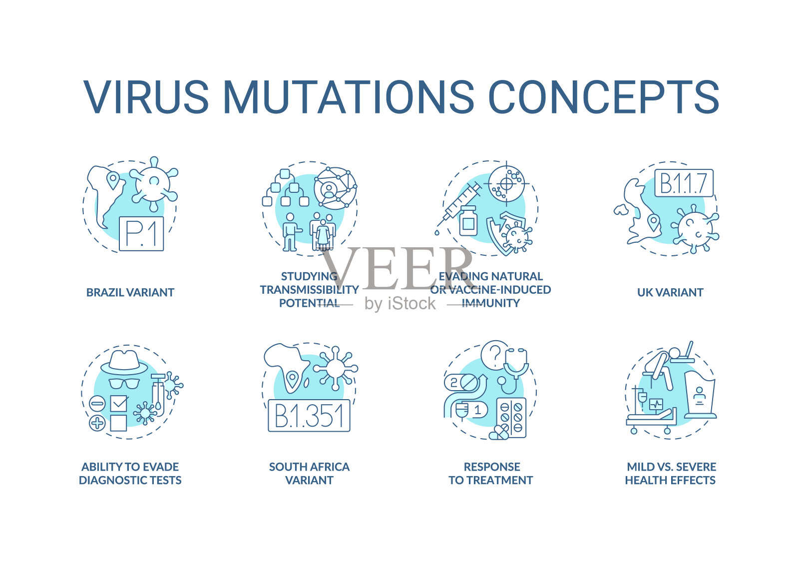 病毒突变概念图标集插画图片素材