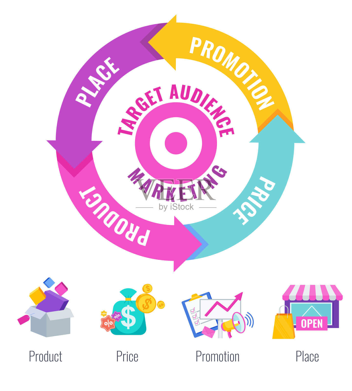 四张4ps营销组合信息图平面矢量插图插画图片素材