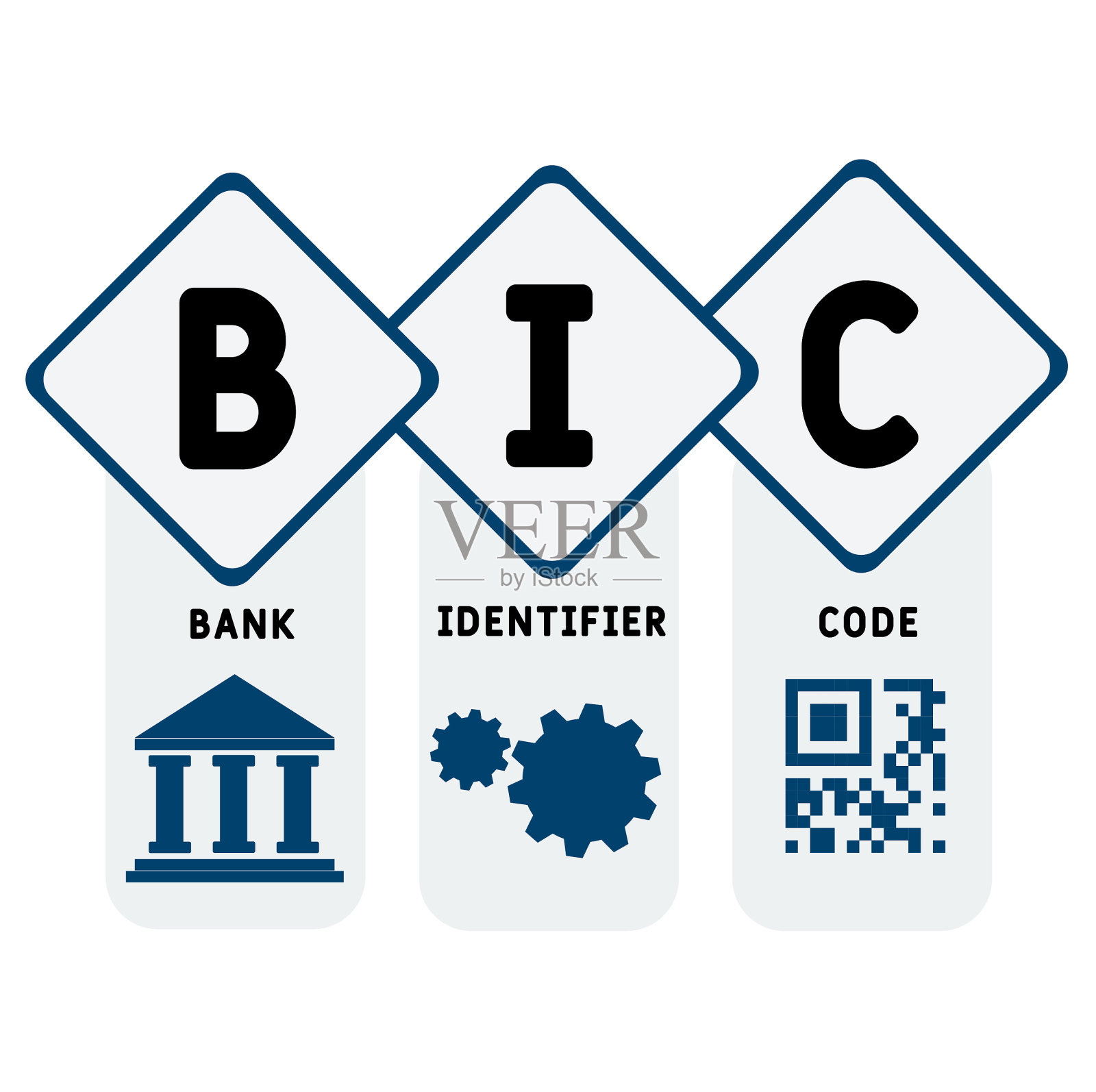 银行识别码的首字母缩写。经营理念的背景。插画图片素材