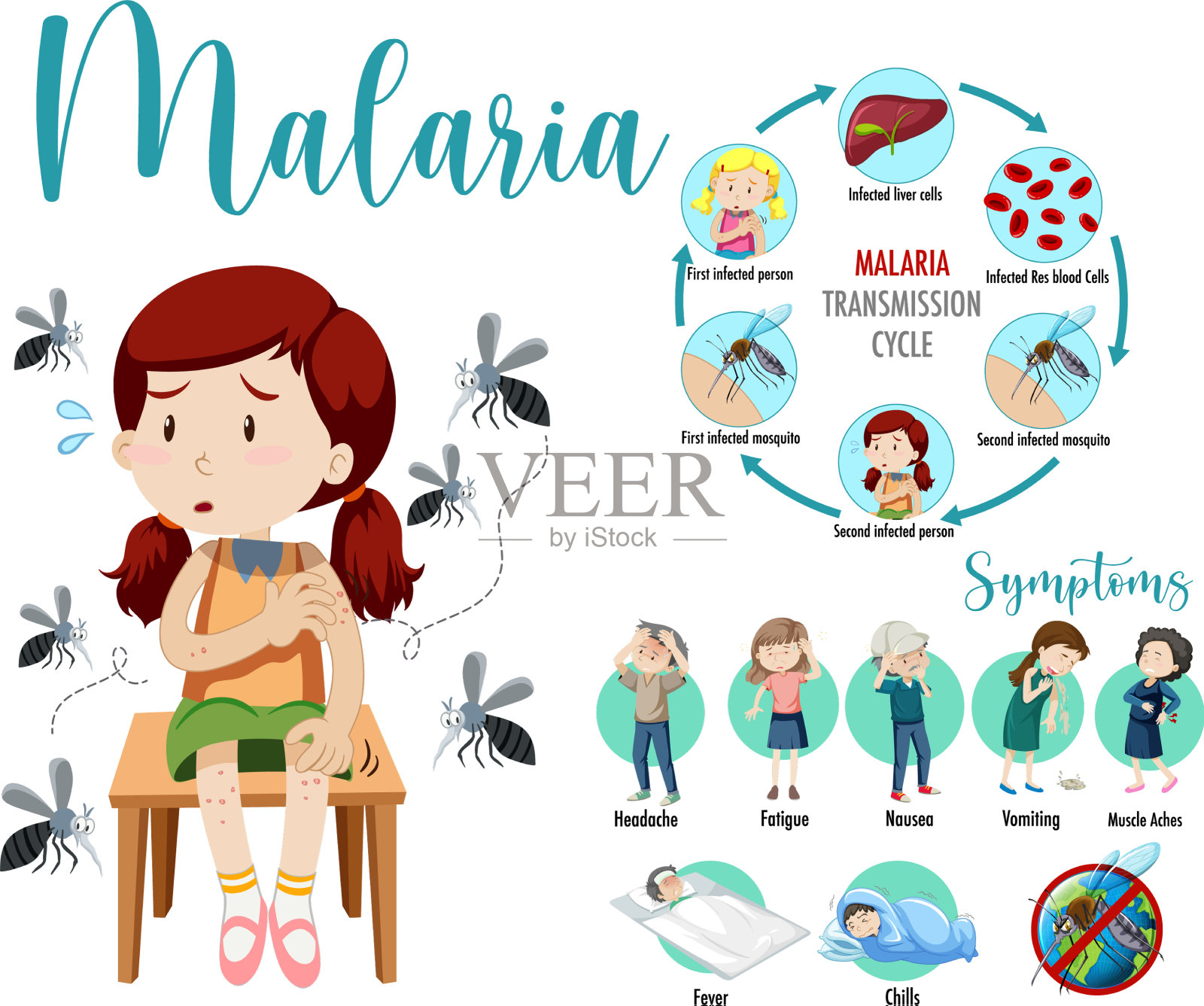 疟疾传播周期和症状插画图片素材