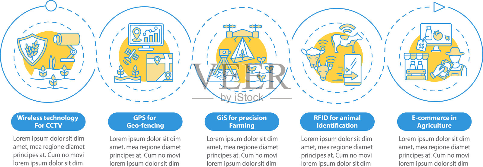 农业信息技术信息图表设计模板素材