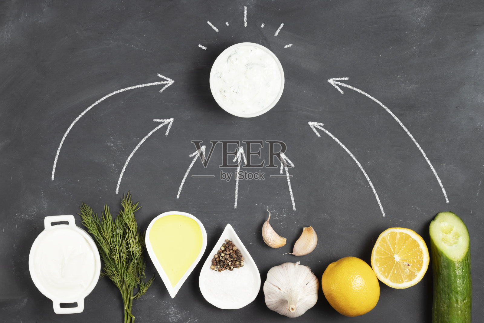 在黑板上画上希腊酸奶黄瓜酱，周围是配料，黄瓜，柠檬，橄榄油，香料，莳萝和粉笔箭头照片摄影图片